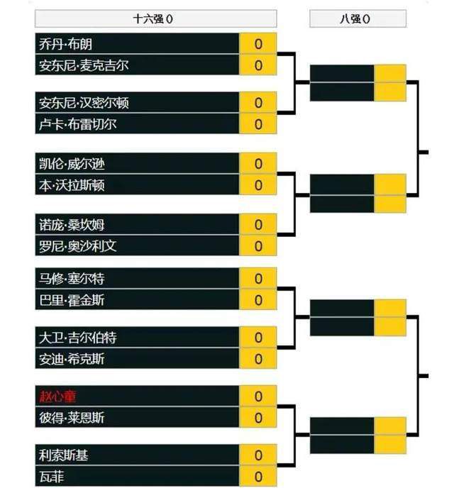 内维尔接着说：“他有潜力成为史上最顶尖的右后卫。